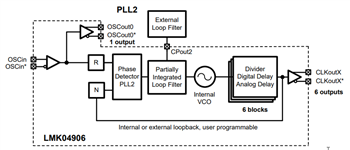Block Diagram - Texas Instruments LMK04906 Clock Jitter Cleaner/Multiplier